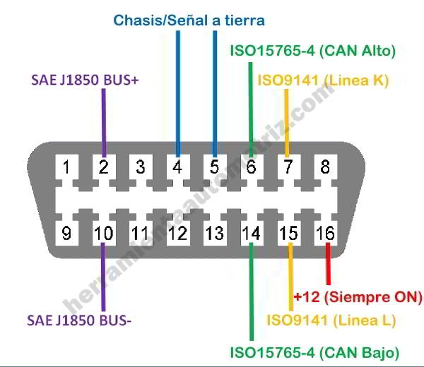 OBD2-Connector-Pinout
